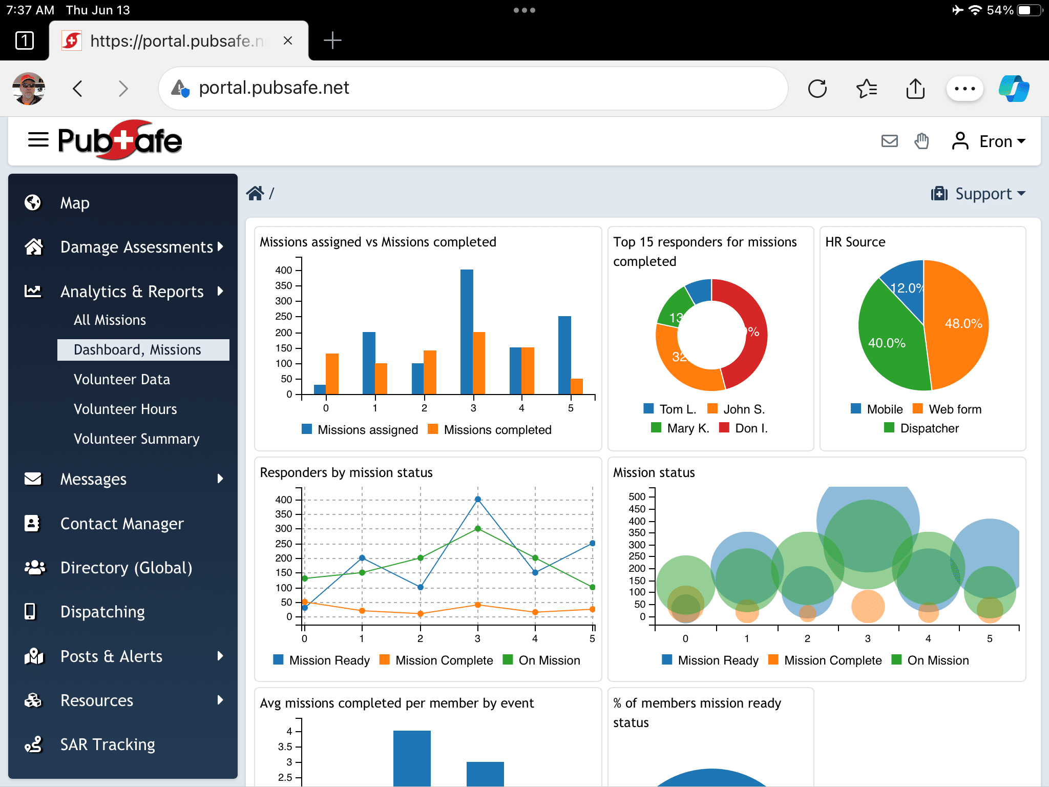 Incident Management Software for NGOs