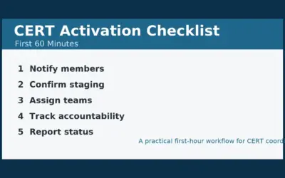 CERT Activation Checklist: First 60 Minutes